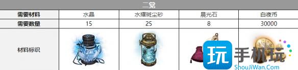 白夜极光克萝伊三觉材料要什么克萝伊觉醒材料攻略大全
