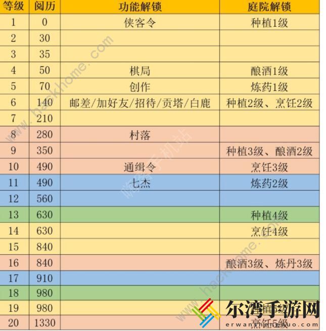 江湖悠悠前期攻略 萌新前期必看指南