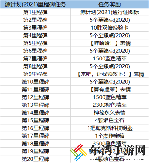 LOL英雄联盟源计划通行证2021攻略 源计划通行证任务攻略
