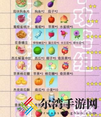 摩尔庄园手游菜谱攻略 菜谱图鉴配方大全-游戏潮