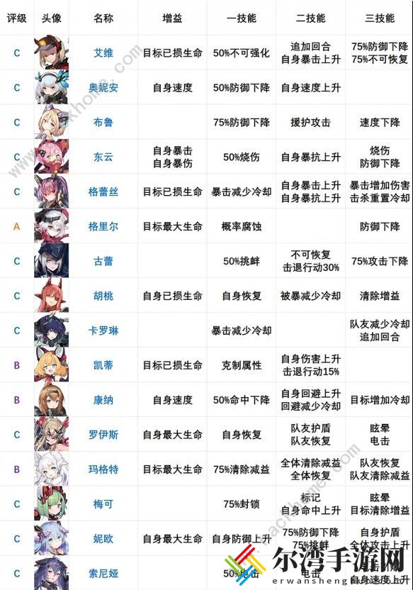 机动战姬聚变角色强度榜大全 2021节奏榜一览