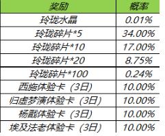 王者荣耀玲珑夺宝攻略 玲珑夺宝玩法及奖励介绍-游戏潮