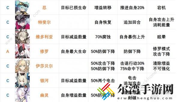 机动战姬聚变角色强度榜大全 2021节奏榜一览