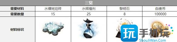 白夜极光克萝伊三觉材料要什么克萝伊觉醒材料攻略大全
