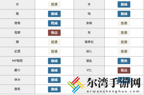 勇者斗恶龙怪兽篇3独眼巨人怎么打