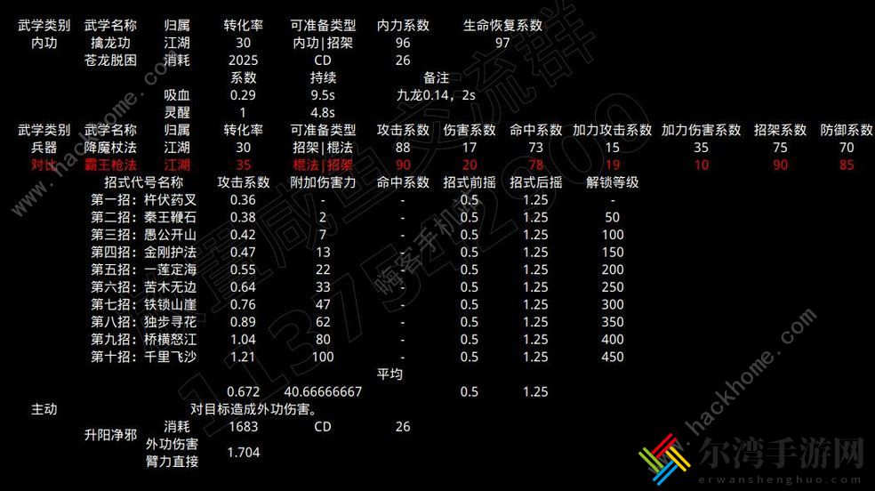 放置江湖昆仑梦境攻略大全 昆仑梦境怎么通关