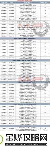 揭秘剑灵龙闪武器属性与成长路径全解析