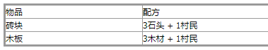 堆叠大陆合成公式大全