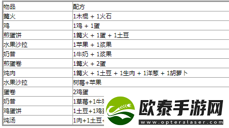 堆叠大陆合成公式大全