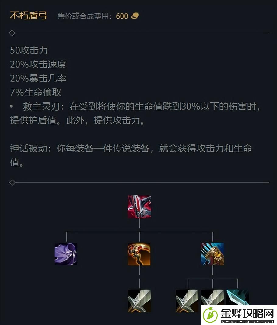 英雄联盟凯尔出装2023