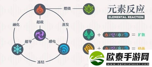 原神草元素反应图是什么