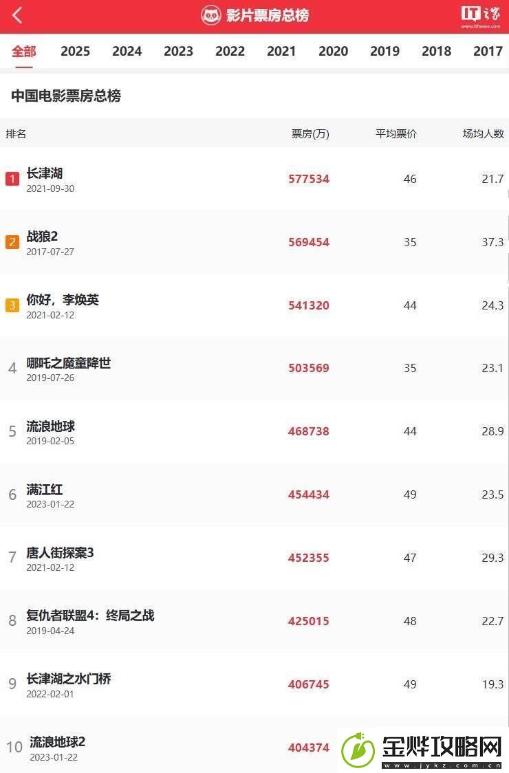 哪吒之魔童闹海领跑2025春节档