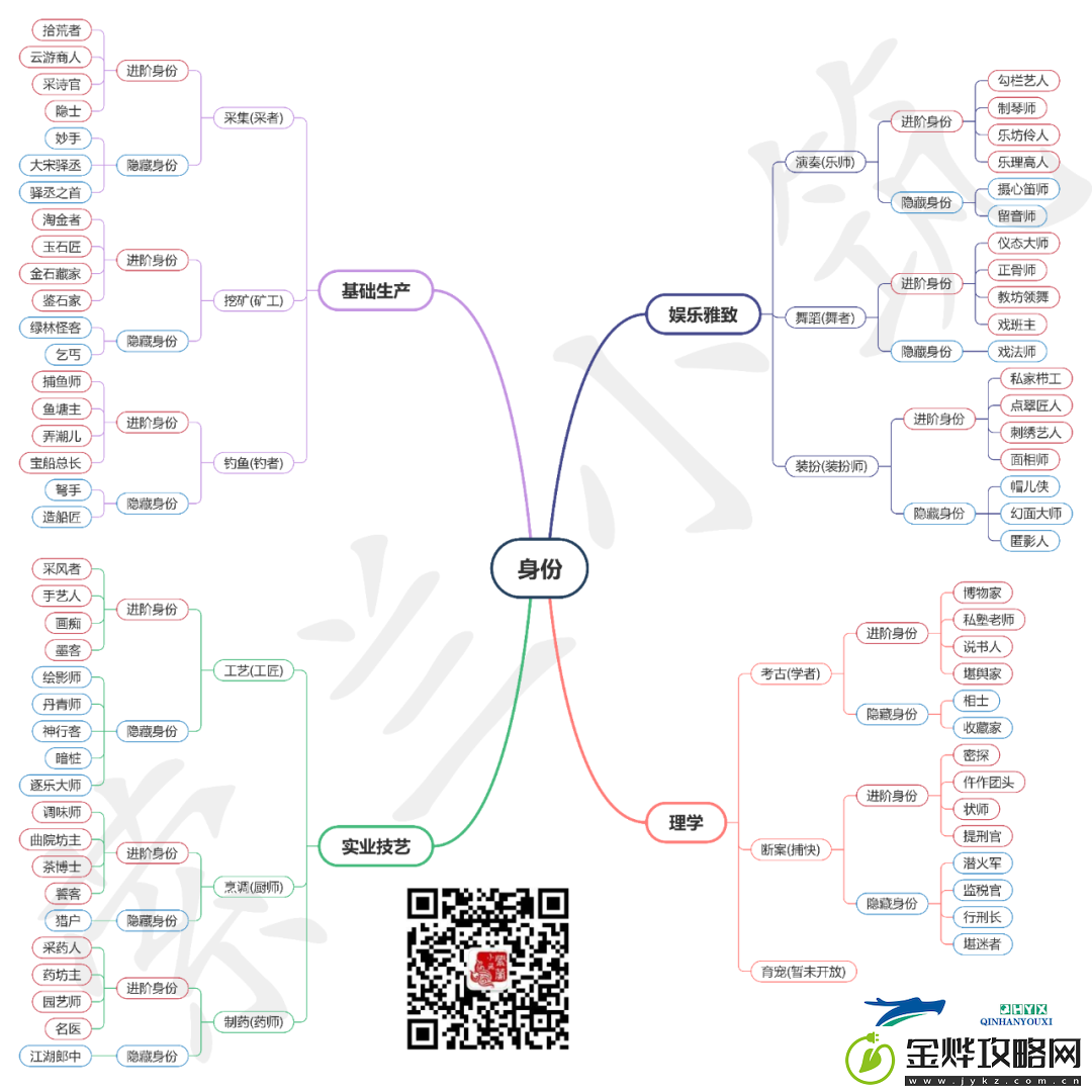 逆水寒手游基础生产身份怎么玩
