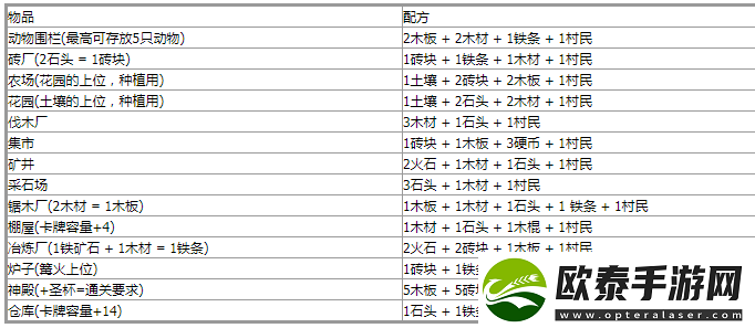 堆叠大陆合成公式大全