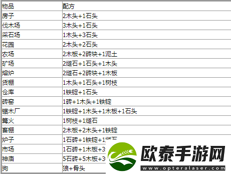 堆叠大陆合成公式大全