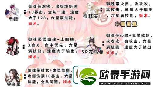 阴阳师伪月落源博雅用什么阵容好
