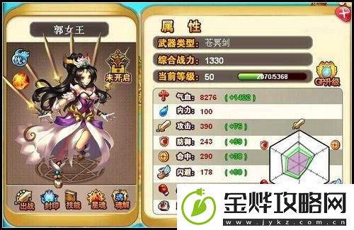 神将加点