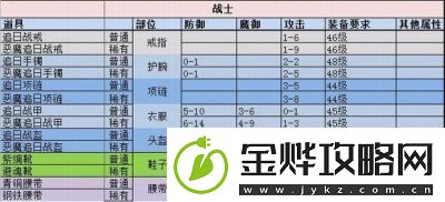 剑魔龙传稀有装备获取方式及快速途径解析