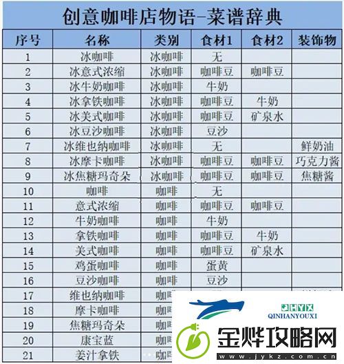 创意咖啡店物语汉化版app下载