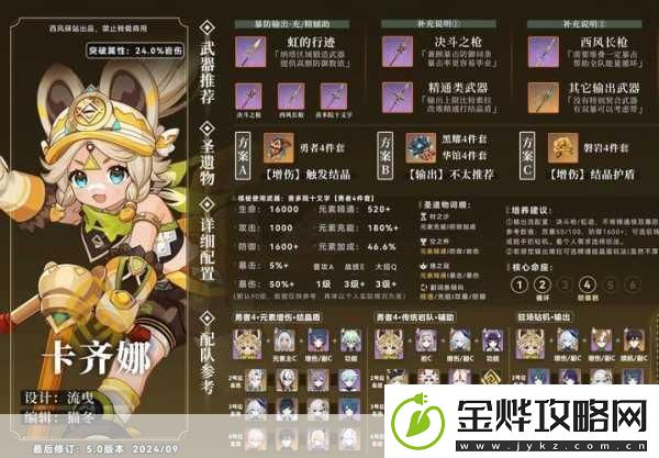 原神卡齐娜圣遗物搭配全攻略