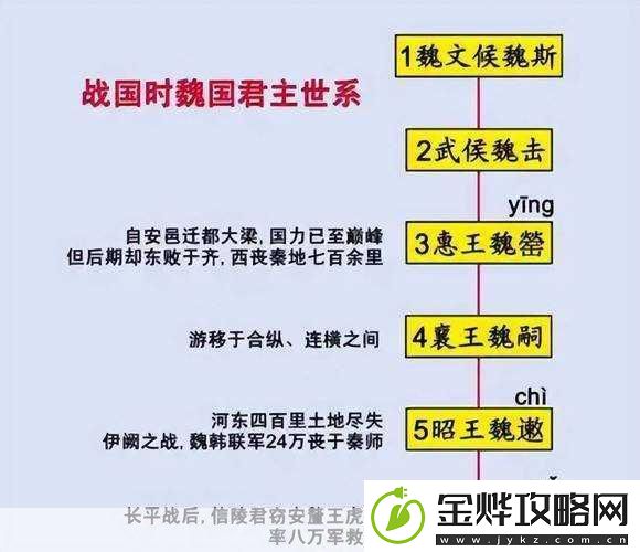 三国九州之战