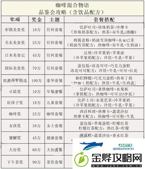创意咖啡店物语汉化版app下载