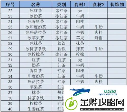 创意咖啡店物语汉化版app下载