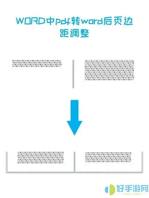 pdf转word页边距变小了
