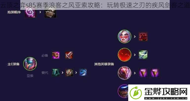 云顶之弈s85赛季浪客之风亚索攻略