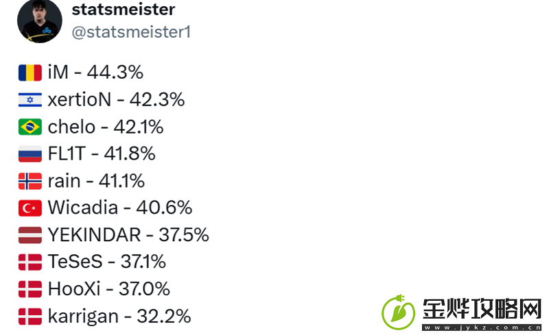 数据统计