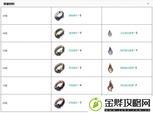 鸣潮悖论喷流武器图鉴一览