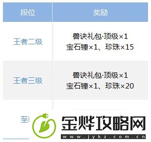 梦幻西游手游剑会更新了什么