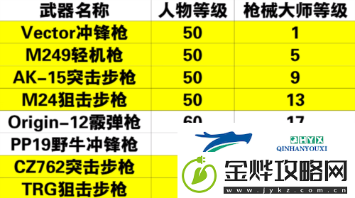 黎明觉醒枪械大师怎么解锁