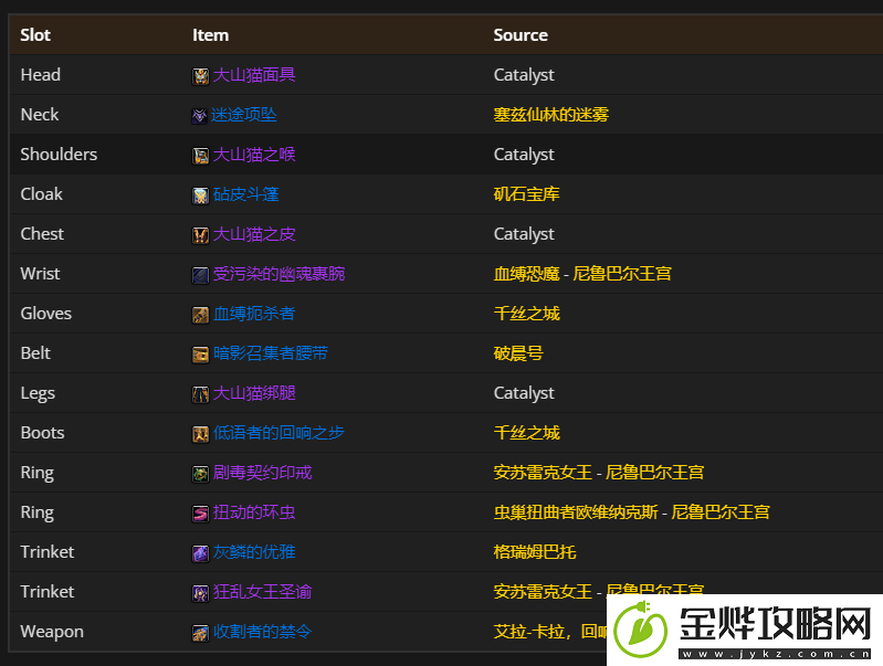 魔兽世界11.0猫德毕业装备推荐