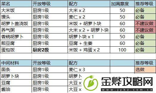 无尽之塔烹饪经营攻略