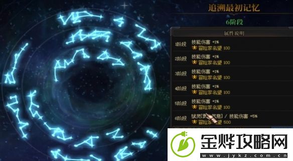 地下城与勇士