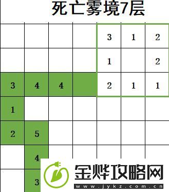 不思议地下城死亡雾境路线
