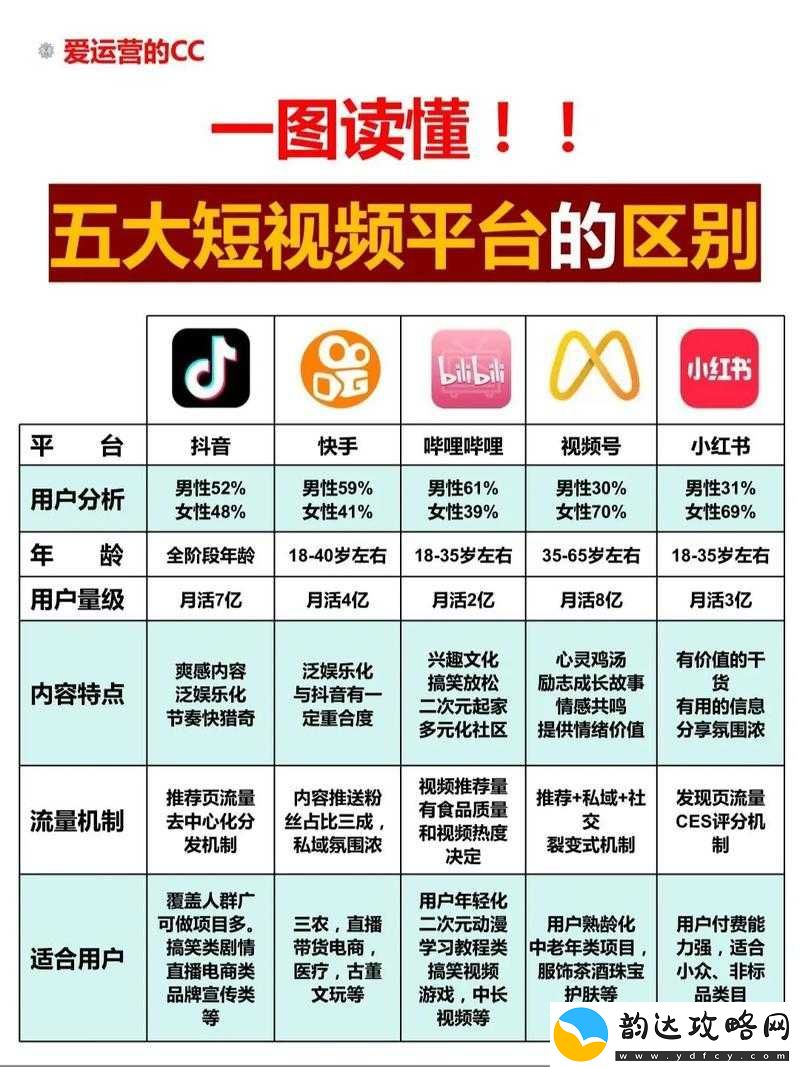 成品短视频