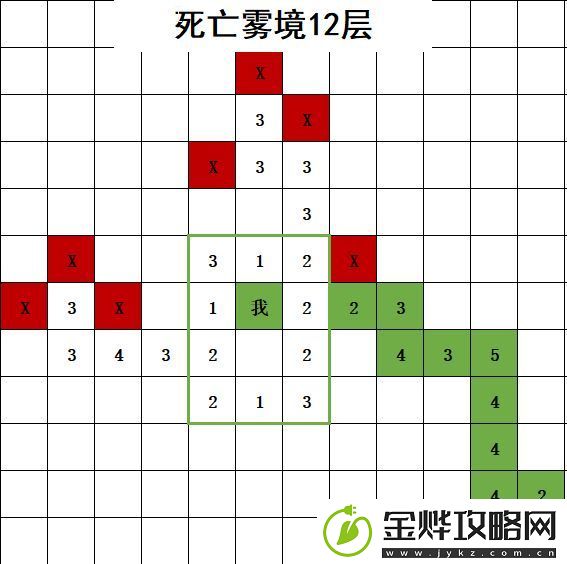 不思议地下城死亡雾境路线