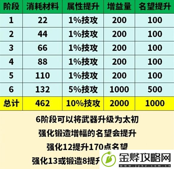 地下城与勇士