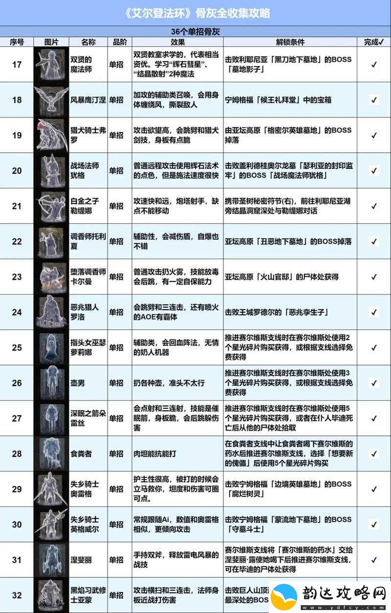 艾尔登法环游戏攻略