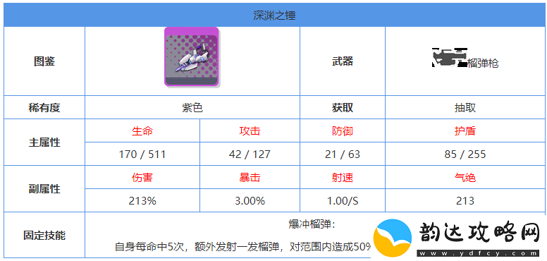 双生视界深渊之锤怎么样