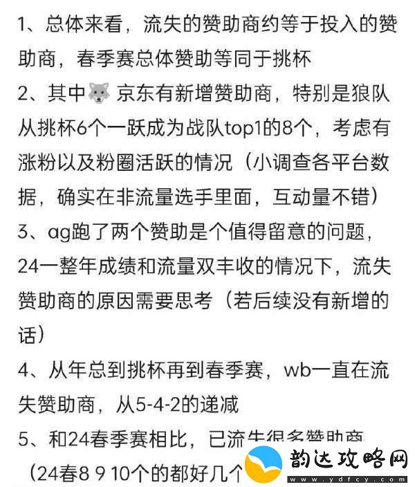 各队赞助商统计
