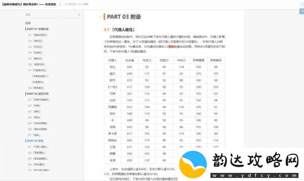 绝区零怎么配队比较好