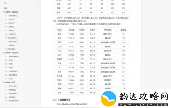 绝区零怎么配队比较好