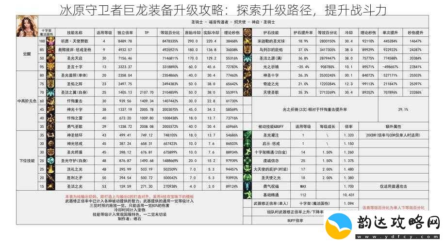 冰原守卫者巨龙装备升级攻略