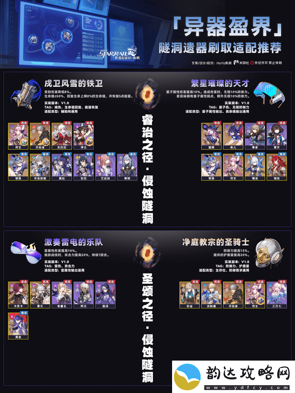 崩坏星穹铁道异器盈界遗器刷取攻略
