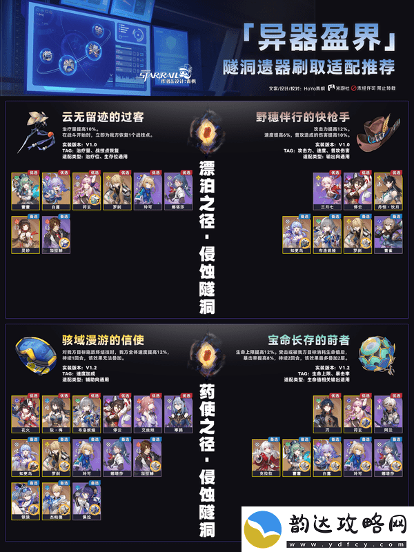崩坏星穹铁道异器盈界遗器刷取攻略