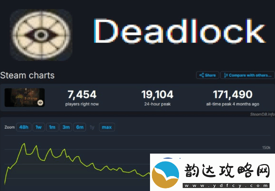 哪里出了问题