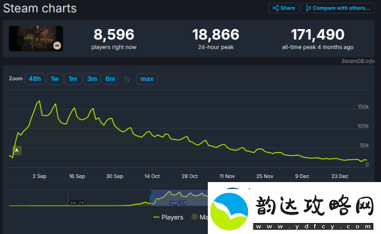哪里出了问题